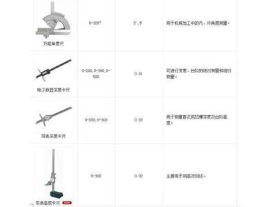 量具量儀系列3_量具量儀系列3價格_量具量儀系列3廠家_測量工具 找供應(yīng) 北京114安防網(wǎng)|安防公司|安防信息|求購信息|安防網(wǎng)站|安防工程|安防產(chǎn)品|安防消防|安防器材|中國網(wǎng)庫|行業(yè)網(wǎng)站|安防技術(shù)